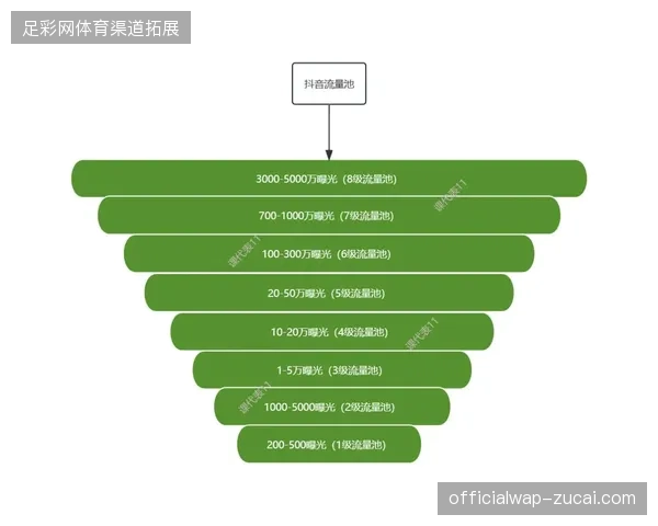 世界杯级流量池中，近85%的加密数据已嵌入唯一水印，黑产截流风险被大幅压减